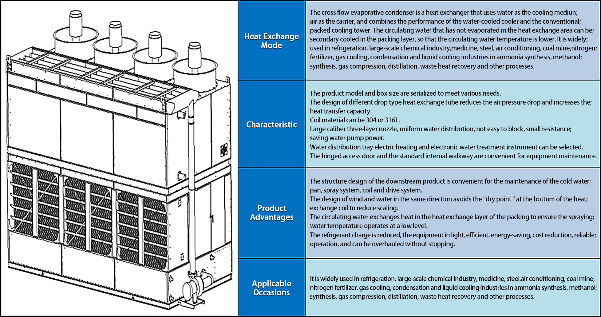 Tour de refroidissement fermée à eau industrielle personnalisée, pour réfrigération industrielle, refroidisseur à condensateur évaporatif, refroidisseur d'air humide