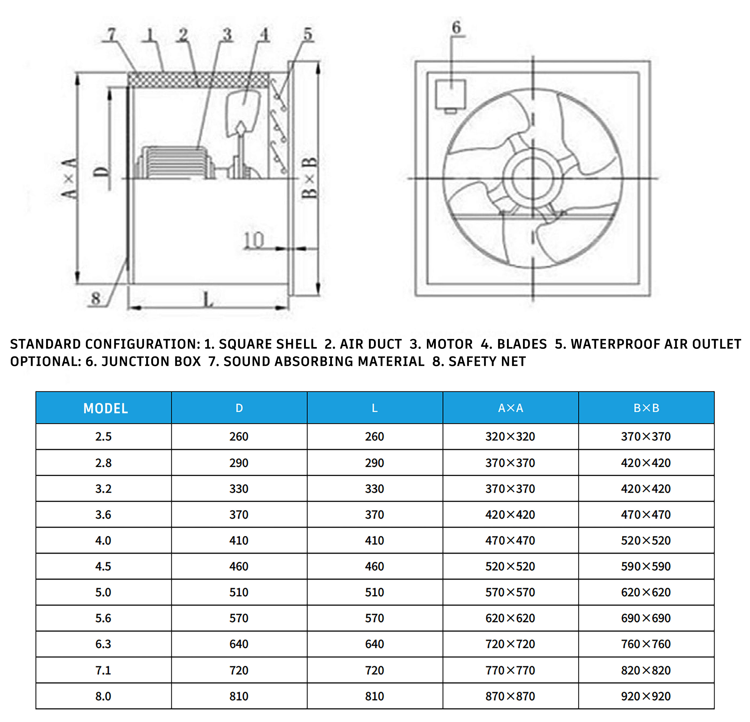 Ventilateur axial antidéflagrant carré industriel DYMACHINE 